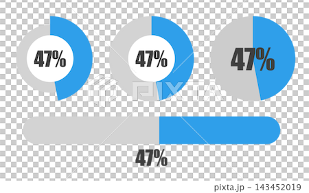47% pie chart and progress bar set, percentage display icon material 47% pie chart and progress bar set, percentage display icon material 143452019