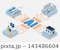 AI Smart Factory and Logistics Automation Isometric Industrial Technology Illustration 143486604