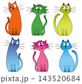 猫のキャラクター 143520684