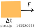 Physics  143520953
