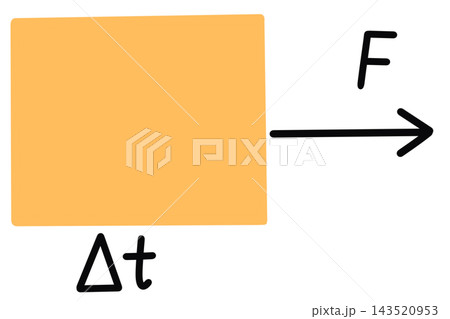 Physics  143520953