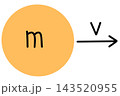 Physics  143520955
