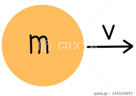 Physics Physics 143520955