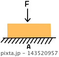 Physics  143520957