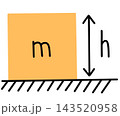 Physics  143520958