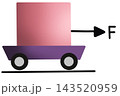 Physics  143520959