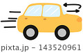 Physics  143520961