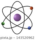 Physics  143520962