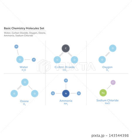 Basic chemistry molecules set: Water Molecule,Carbon Dioxide,Oxygen Molecule,Ozone Molecule,Ammonia Molecule,Sodium Basic chemistry molecules set: Water Molecule,Carbon Dioxide,Oxygen Molecule,Ozone Molecule,Ammonia Molecule,Sodium 143544398
