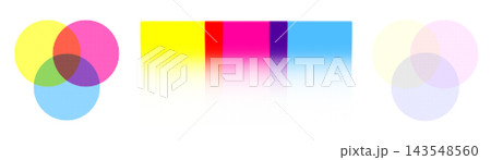 CMYK Color Model Diagram with Overlapping Halftone Dot Circles and Gradient Bar Showing Cyan Magenta Yellow and Black Ink CMYK Color Model Diagram with Overlapping Halftone Dot Circles and Gradient Bar Showing Cyan Magenta Yellow and Black Ink 143548560