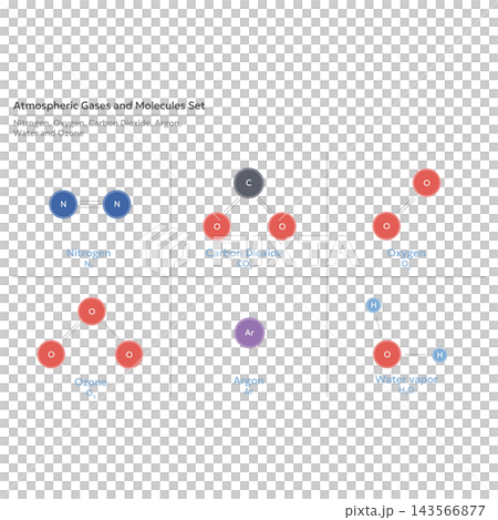 Atmospheric gases and molecules set: nitrogen oxygen carbon dioxide argon water ozone 143566877