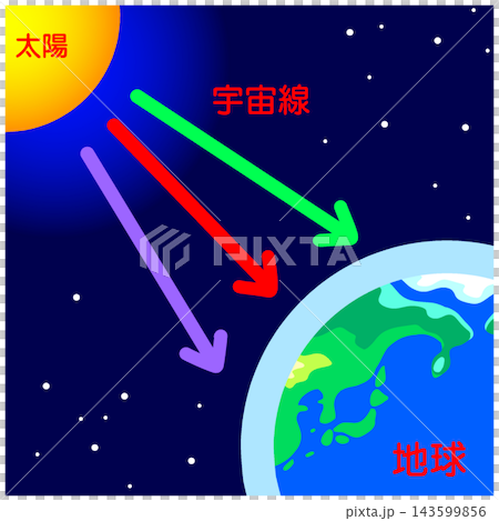 cosmic rays cosmic rays 143599856