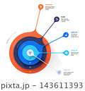 3D business infographic diagram template background with four concentric circles gradients icons 143611393