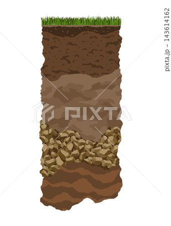 Soil layers. Surface horizons upper layer of earth structure with mixture of organic matter, minerals and stones. Dirt and underground clay layer under green grass Soil layers. Surface horizons upper layer of earth structure with mixture of organic matter, minerals and stones. Dirt and underground clay layer under green grass 143614162