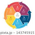 Circular Arrow Cycle Step Venn Diagram Infographic Template Background Loops with Icons for Business Presentation. 143745915