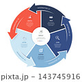 Circular Arrow Cycle Step Venn Diagram Infographic Template Background Loops with Icons for Business Presentation. 143745916