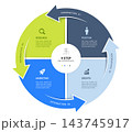 Circular Arrow Cycle Step Venn Diagram Infographic Template Background Loops with Icons for Business Presentation. 143745917