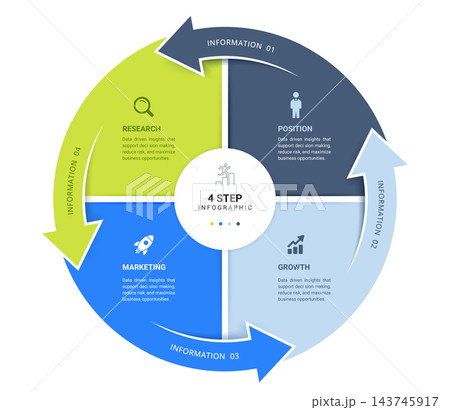 Circular Arrow Cycle Step Venn Diagram Infographic Template Background Loops with Icons for Business Presentation. 143745917