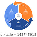 Circular Arrow Cycle Step Venn Diagram Infographic Template Background Loops with Icons for Business Presentation. 143745918