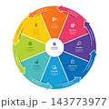 Circular Arrow Cycle Step Venn Diagram Infographic Template Background Loops with Icons for Business Presentation. 143773977