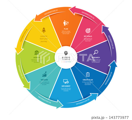 Circular Arrow Cycle Step Venn Diagram Infographic Template Background Loops with Icons for Business Presentation. 143773977