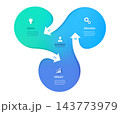 Modern 3 Step Business Process Infographic Background with Organic Flow Arrows 143773979