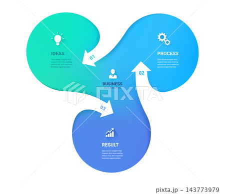 Modern 3 Step Business Process Infographic Background with Organic Flow Arrows 143773979