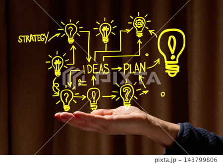 Woman's hand holding a glowing business strategy diagram with lightbulbs, ideas, and a plan on a dark background 143799806