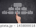 Woman's hand pointing at a flowchart block on a dark chalkboard, concept of business structure 143800018