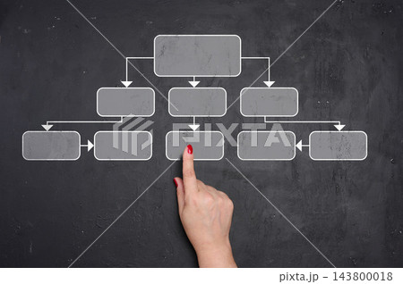 Woman's hand pointing at a flowchart block on a dark chalkboard, concept of business structure Woman's hand pointing at a flowchart block on a dark chalkboard, concept of business structure 143800018
