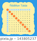 Colorful Addition Table Educational Math Chart 143805237