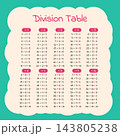 Division Table Educational Chart With Mint Background 143805238
