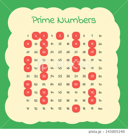 Prime Numbers Chart With Highlighted Values to 100 143805240