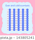 Pastel Even and Odd Numbers Educational Chart 143805241