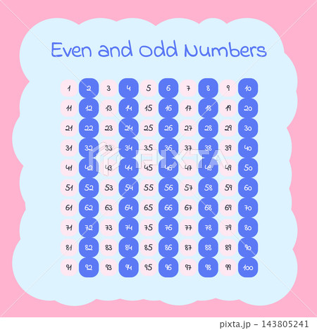 Pastel Even and Odd Numbers Educational Chart 143805241