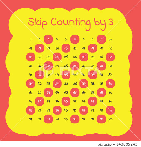 Skip Counting by Three Educational Number Chart Skip Counting by Three Educational Number Chart 143805243