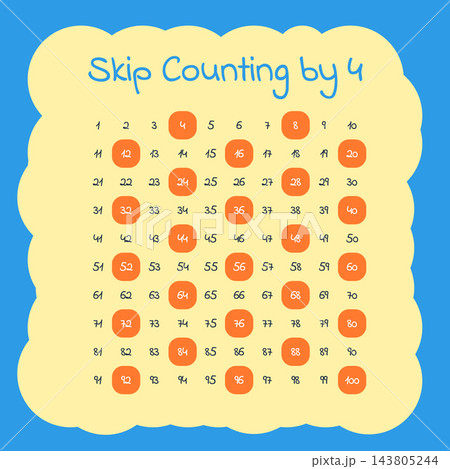 Skip Counting by Four Educational Number Chart 143805244