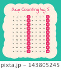 Skip Counting by Five Educational Number Chart 143805245