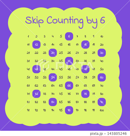 Skip Counting by Six Educational Number Chart 143805246
