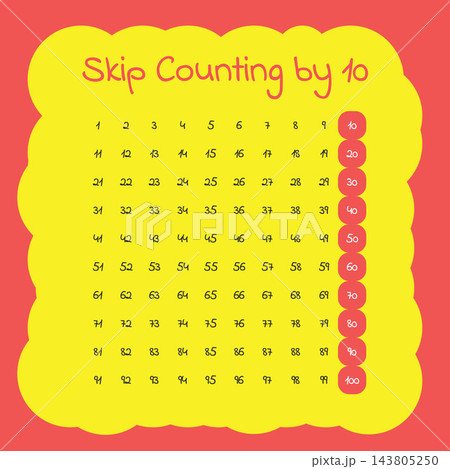 Skip Counting by Ten Educational Number Chart 143805250