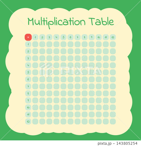 Blank Multiplication Table Worksheet With Rounded Cells Blank Multiplication Table Worksheet With Rounded Cells 143805254