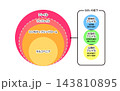 フレイル　ロコモティブシンドローム　サルコペニア 143810895