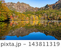 快晴の青空のもと鮮やかに色づく紅葉の戸隠連峰と鏡池の水鏡 快晴の青空のもと鮮やかに色づく紅葉の戸隠連峰と鏡池の水鏡 143811319