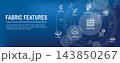 Fabric Features Icon Set and Web Header Banner with Moisture Wicking - Cotton - Bamboo 143850267