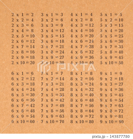 multiplication table printed on kraft paper close up shot 143877780