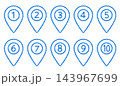 クレヨン素材　手描きの番号付きマップピンセット 143967699