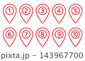 クレヨン素材　手描きの番号付きマップピンセット 143967700