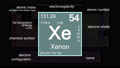 Periodic table focusing on Xenon with properties, animation, 4K 30 fps 70139344